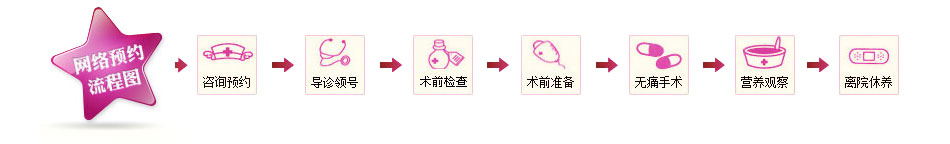 网络预约流程图